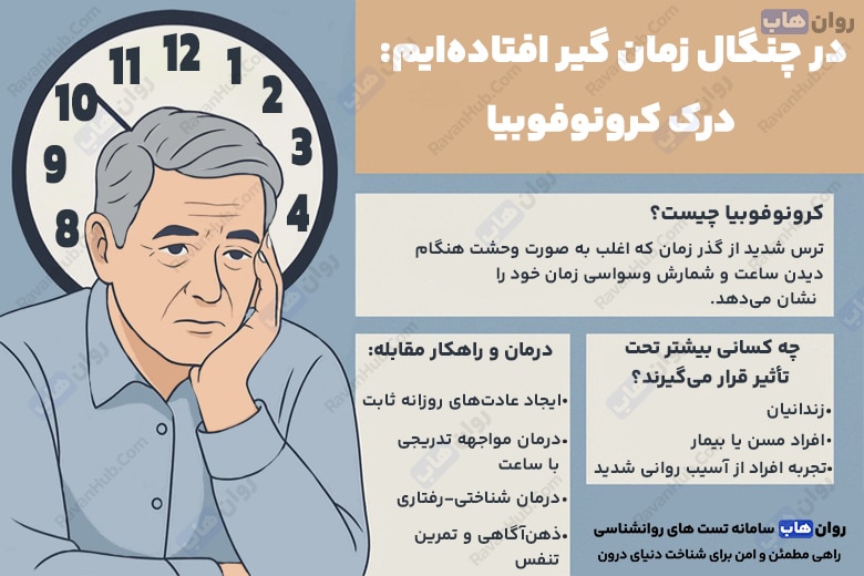 کرونوفوبیا ترس پنهان از زمان و آینده که زندگی را مختل می‌کند