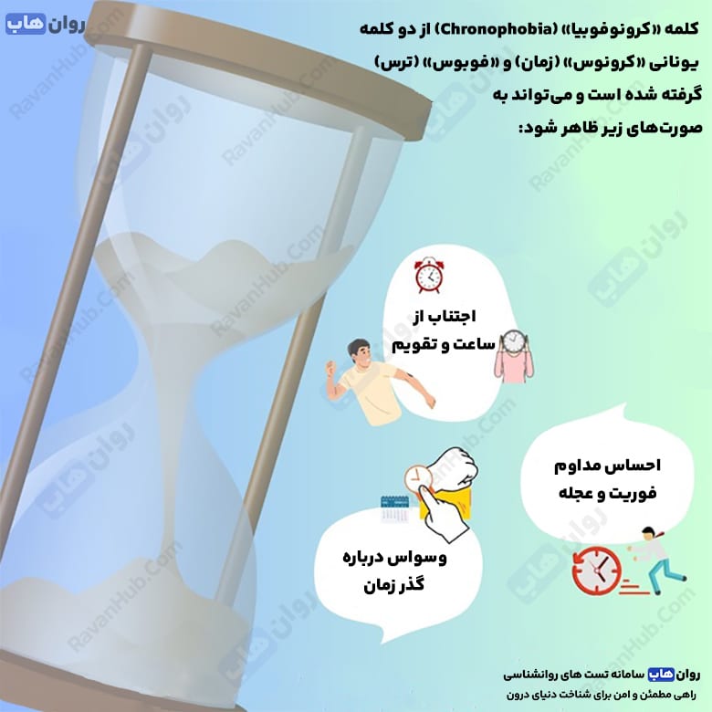 کرونوفوبیا ترس پنهان از زمان و آینده که زندگی را مختل می‌کند