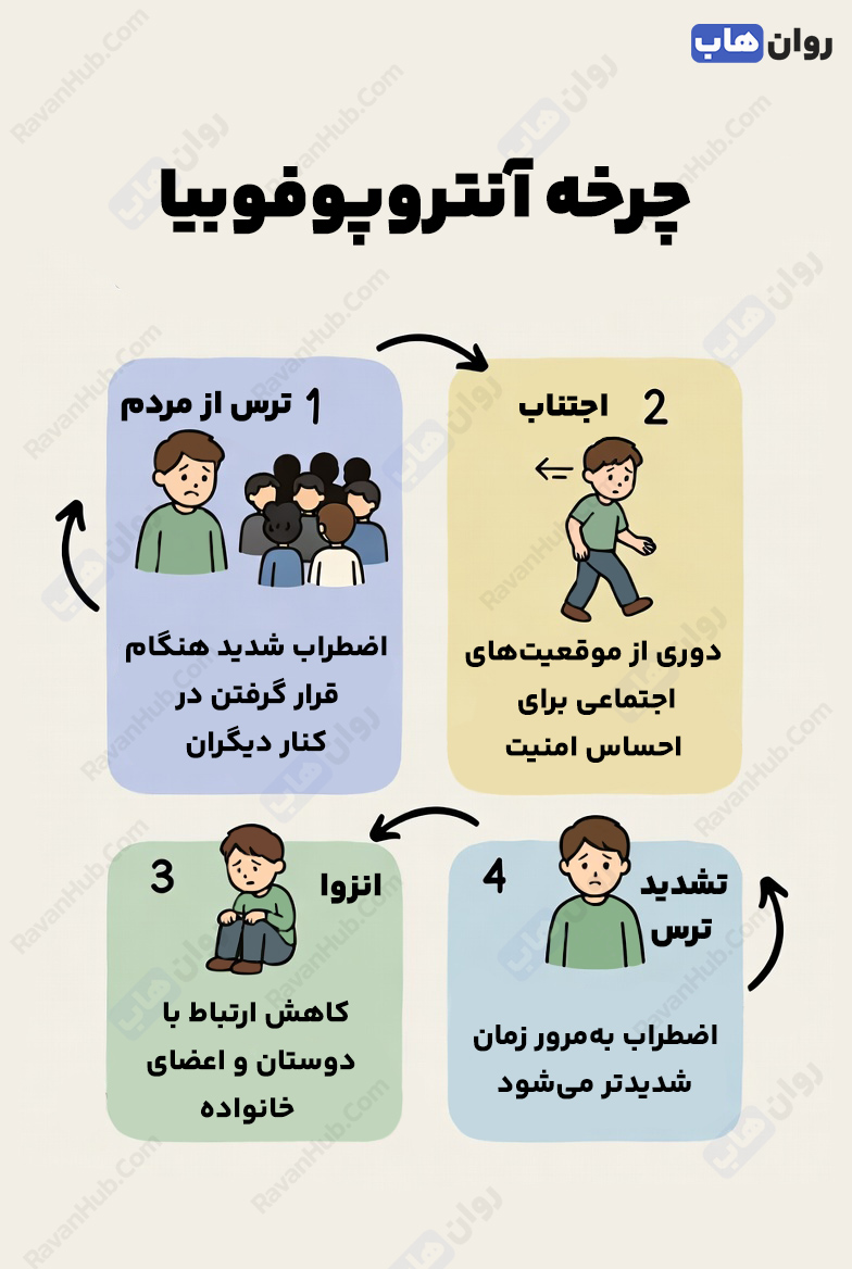 آنتروپوفوبیا وقتی حضور دیگران به ترس و اضطراب تبدیل میشود