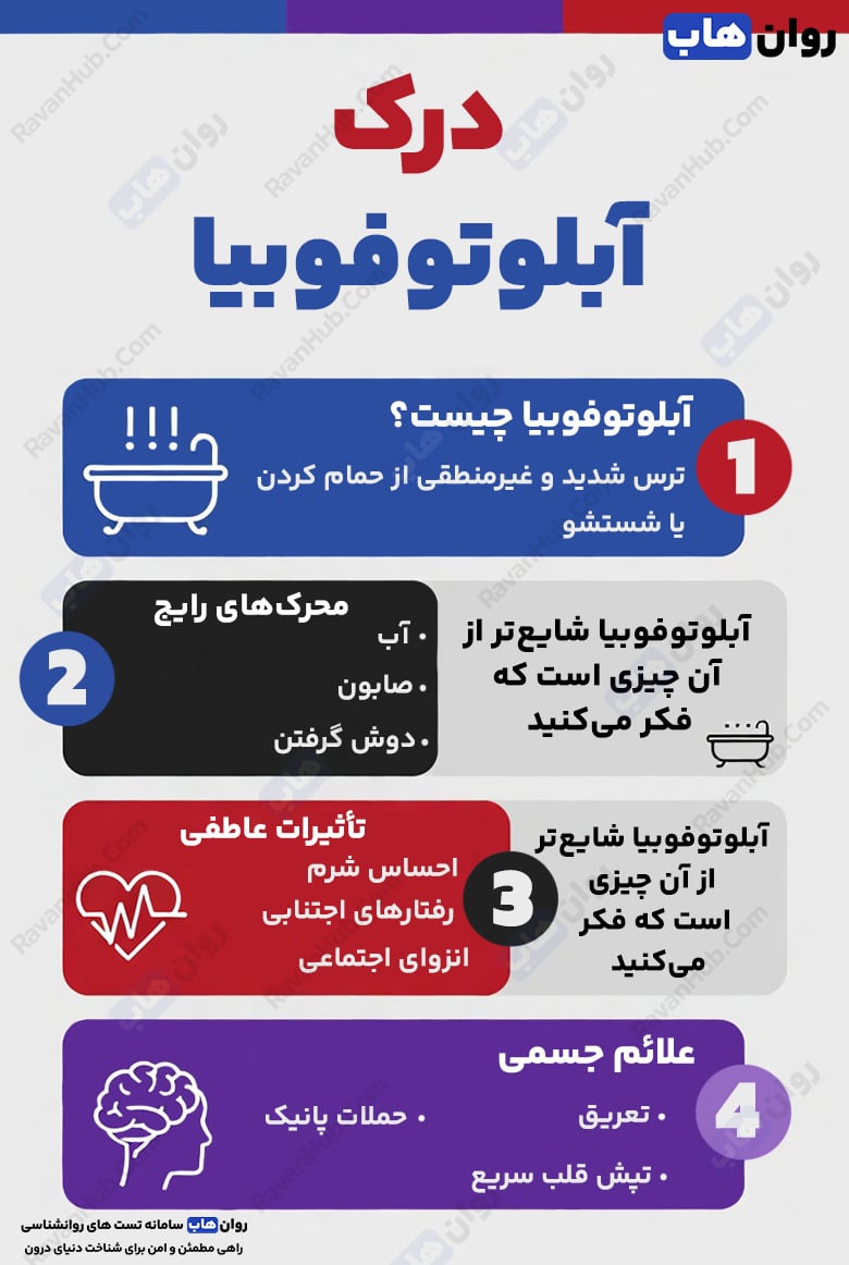 آبلوتوفوبیا وقتی حمام کردن به یک کابوس تبدیل میشود