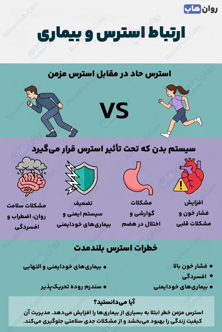 استرس چگونه بدن را به سمت بیماری هدایت میکند؟