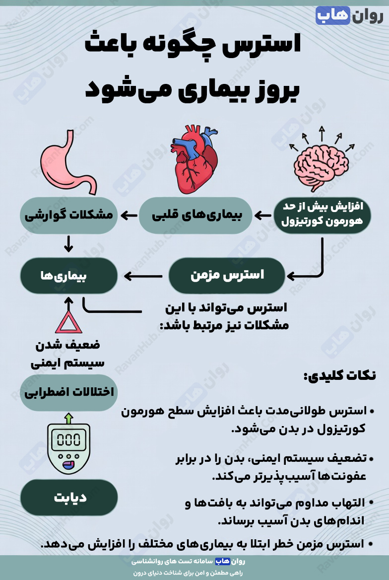 استرس چگونه بدن را به سمت بیماری هدایت می‌کند؟