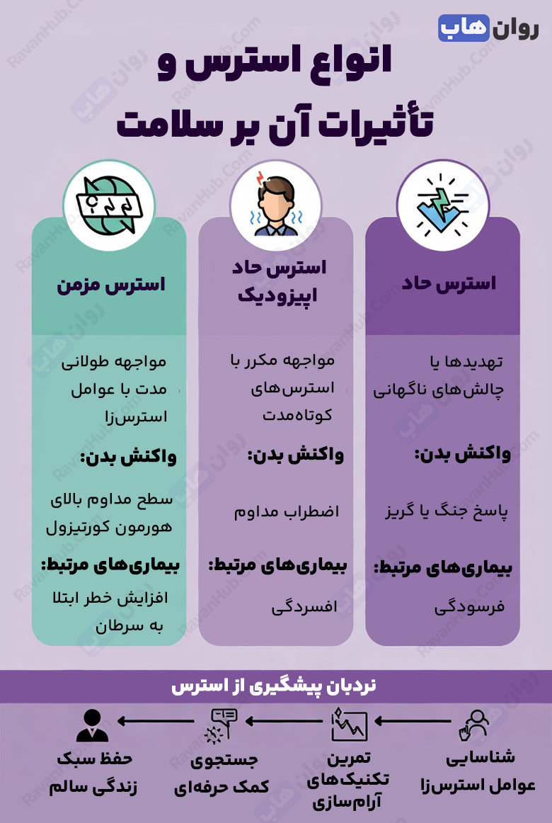 استرس چگونه بدن را به سمت بیماری هدایت میکند؟