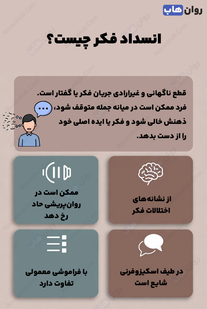 شناخت انسداد فکر یا Thought Blocking بررسی علل و نشانهها
