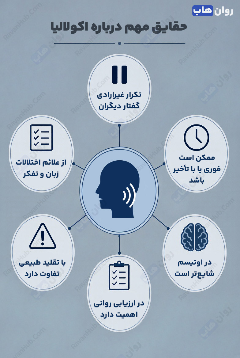 اکولالیا چیست؟ رمزگشایی از گفتاری که تکرار میشود