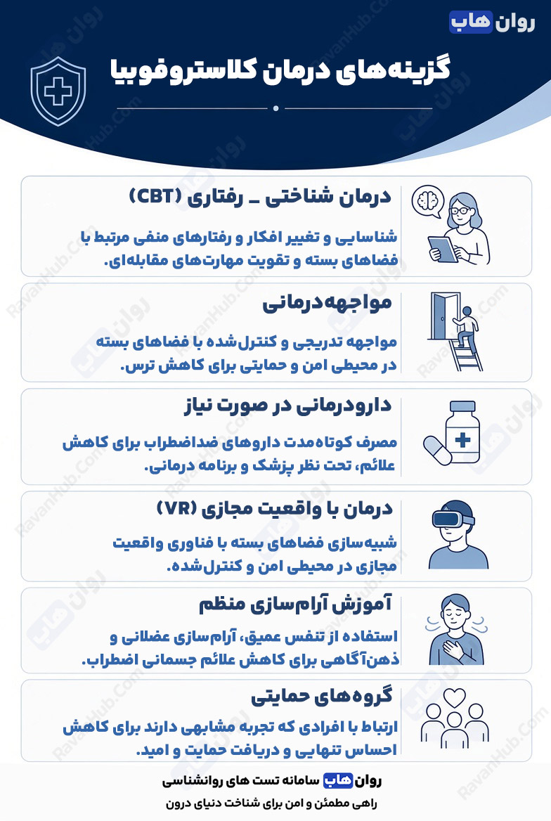 کلاستروفوبیا وقتی فضای بسته احساس امنیت را از بین می‌برد