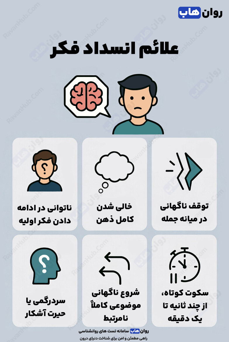 شناخت انسداد فکر یا Thought Blocking بررسی علل و نشانهها