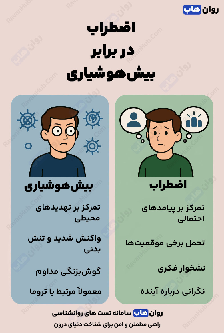 بیش‌هشیاری یا Hypervigilance چیست؟ شناخت گوش‌ بزنگی مداوم