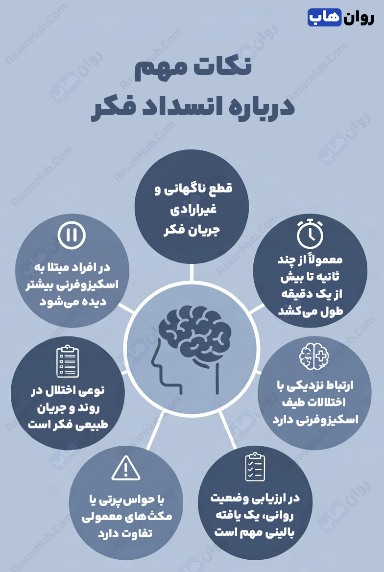 شناخت انسداد فکر یا Thought Blocking بررسی علل و نشانهها
