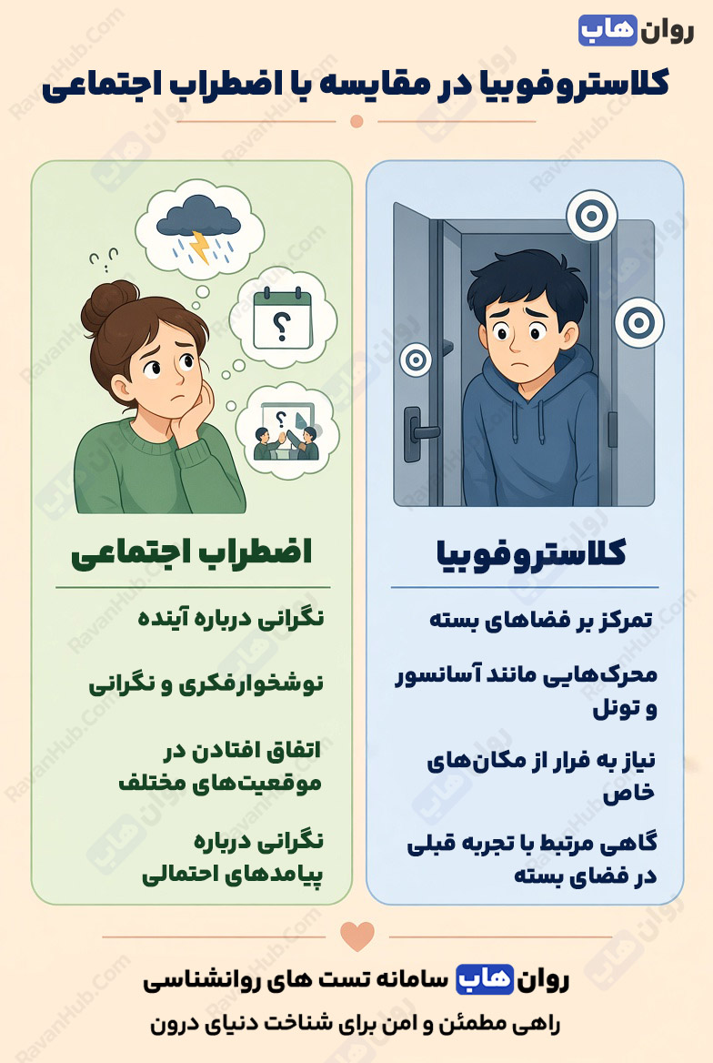 کلاستروفوبیا وقتی فضای بسته احساس امنیت را از بین می‌برد