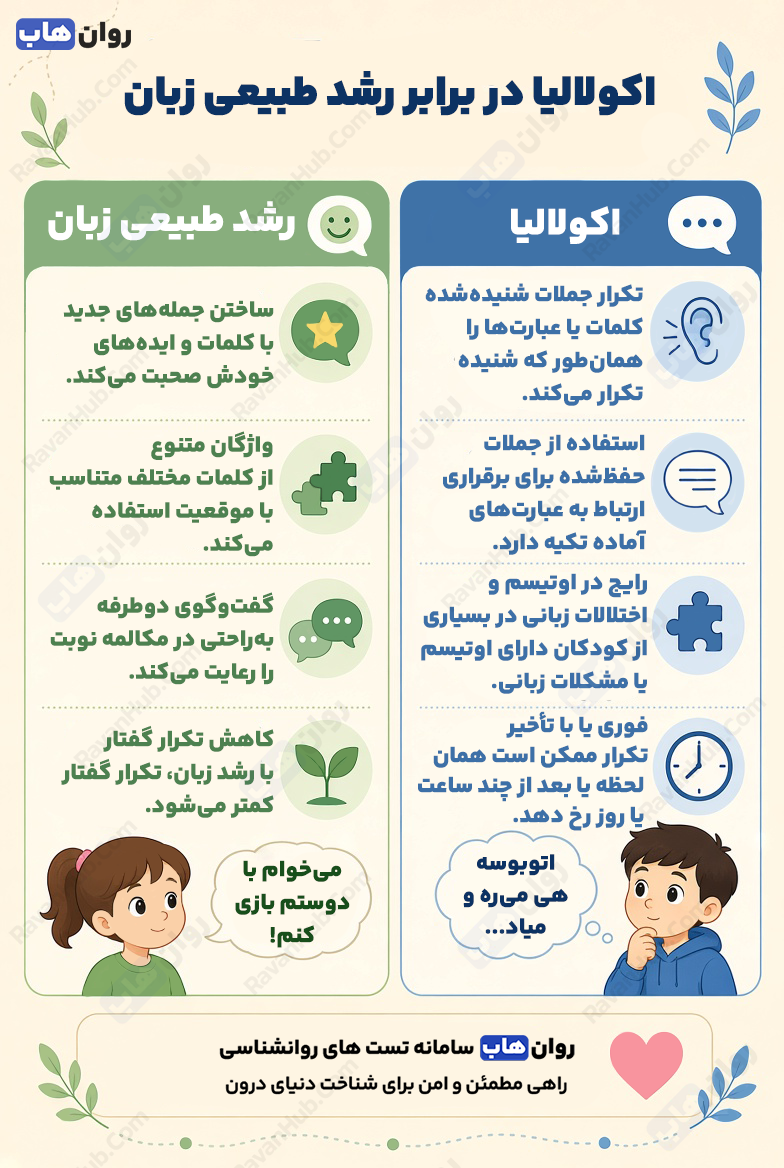 اکولالیا چیست؟ رمزگشایی از گفتاری که تکرار میشود