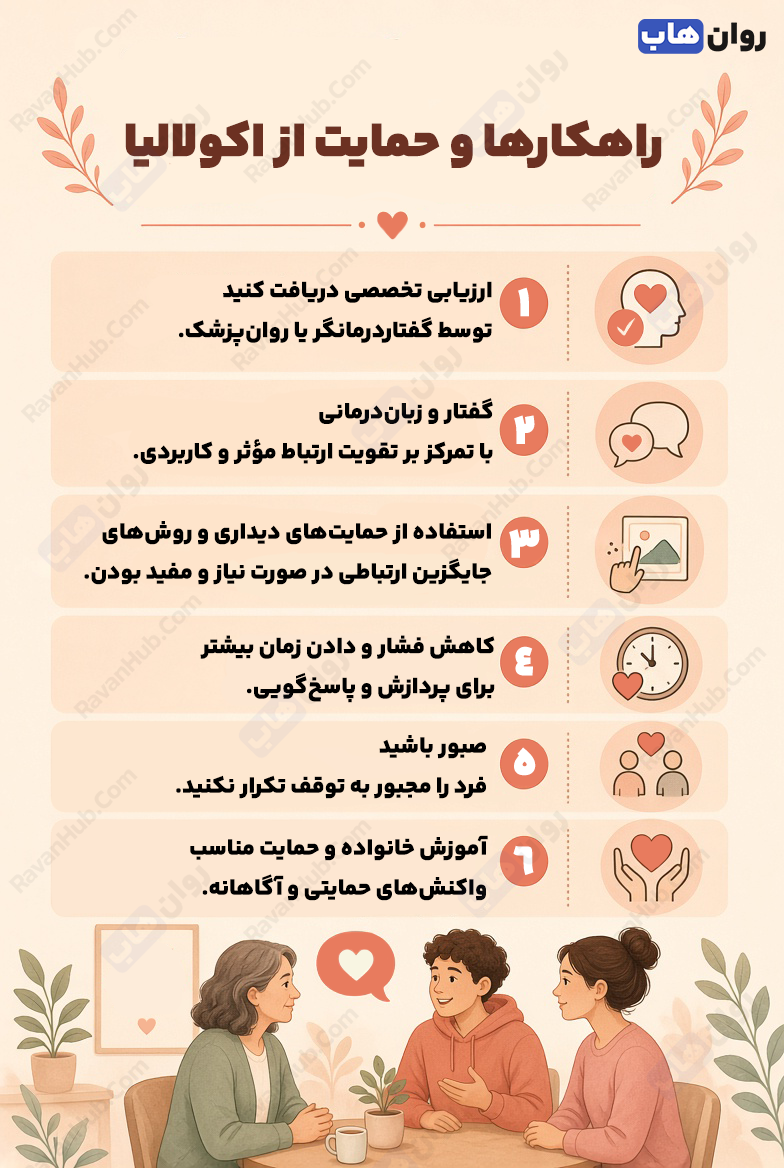 اکولالیا چیست؟ رمزگشایی از گفتاری که تکرار میشود