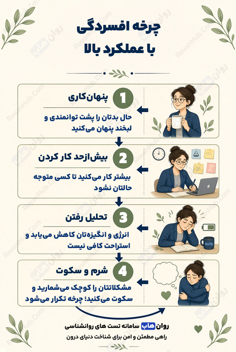 افسردگی با عملکرد بالا نشانههای پنهانی که باید جدی گرفت