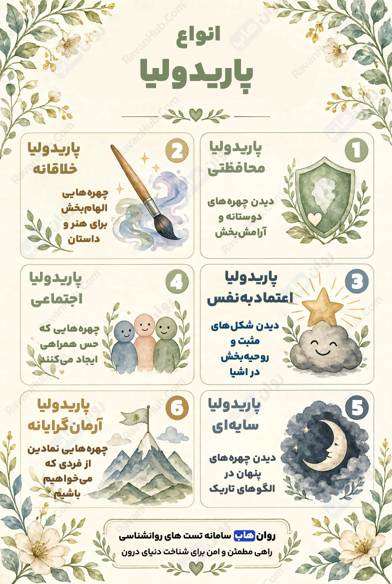 پاریدولیا چهرهسازی مغز از یک جسم