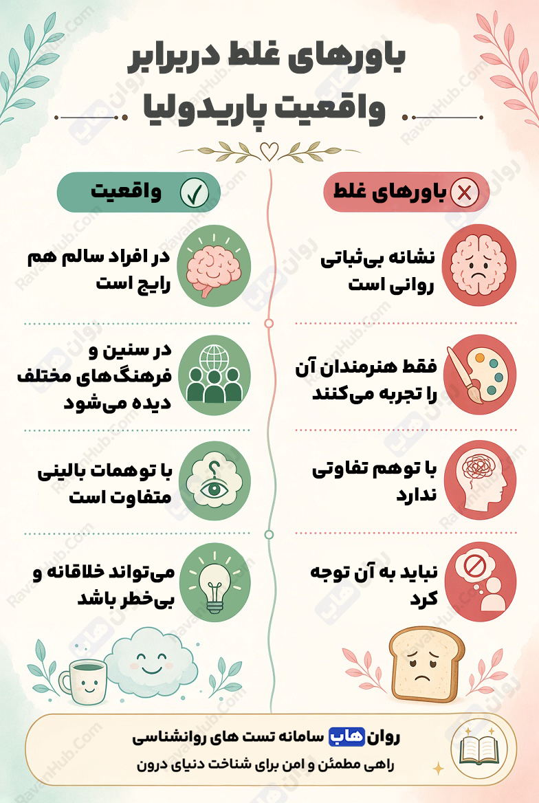 پاریدولیا چهرهسازی مغز از یک جسم