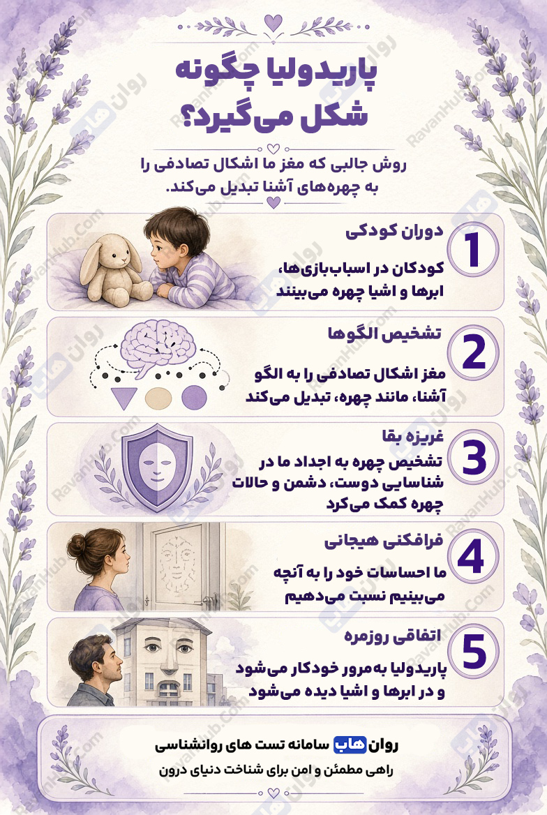 پاریدولیا چهره‌سازی مغز از یک جسم