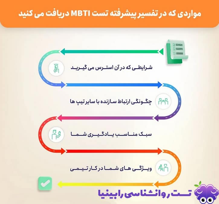 تست MBTI