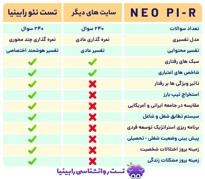 تست نئو پیشرفته