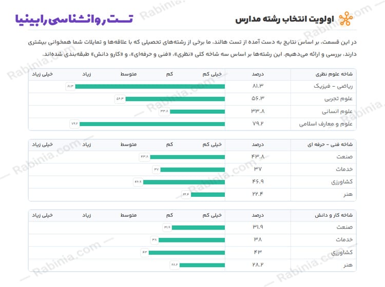 تست رغبت سنج شغلی و تحصیلی هالند