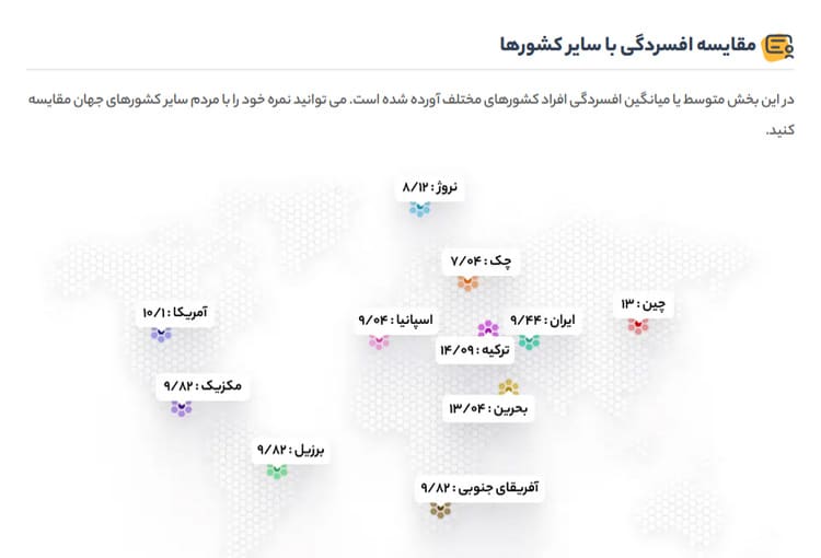 تست افسردگی بک