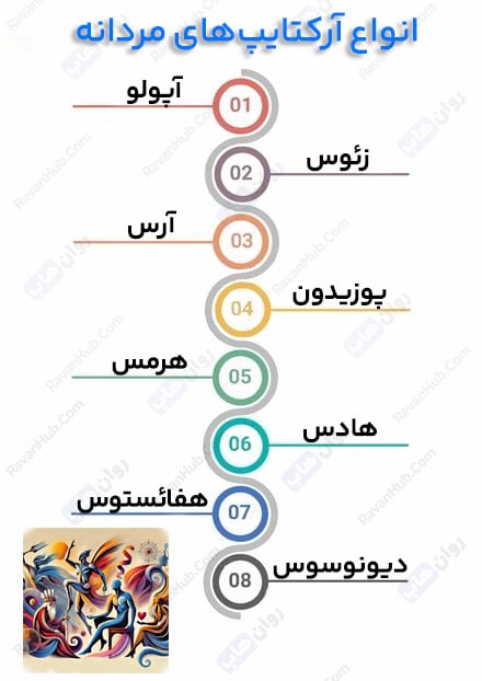 تست آرکتایپ مردانه