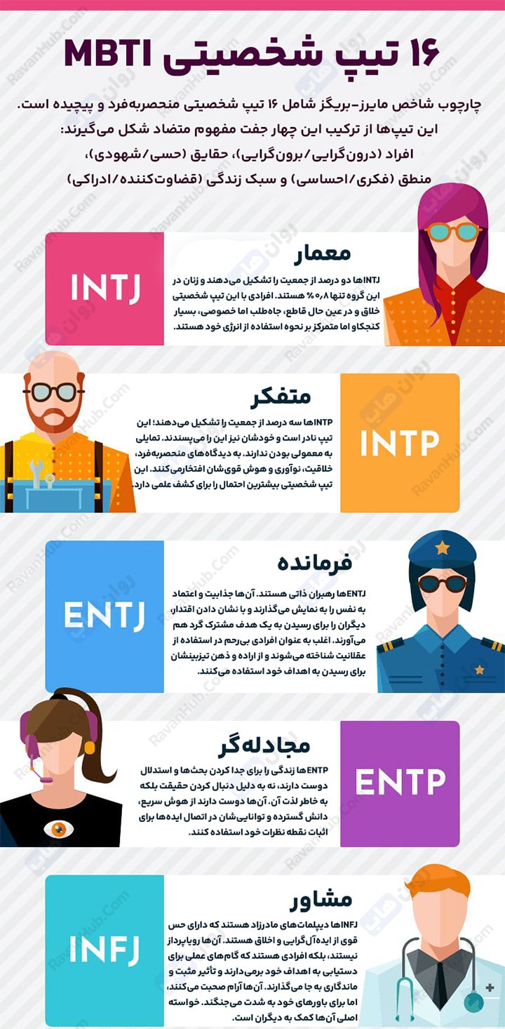 16 تیپ شخصیتی MBTI