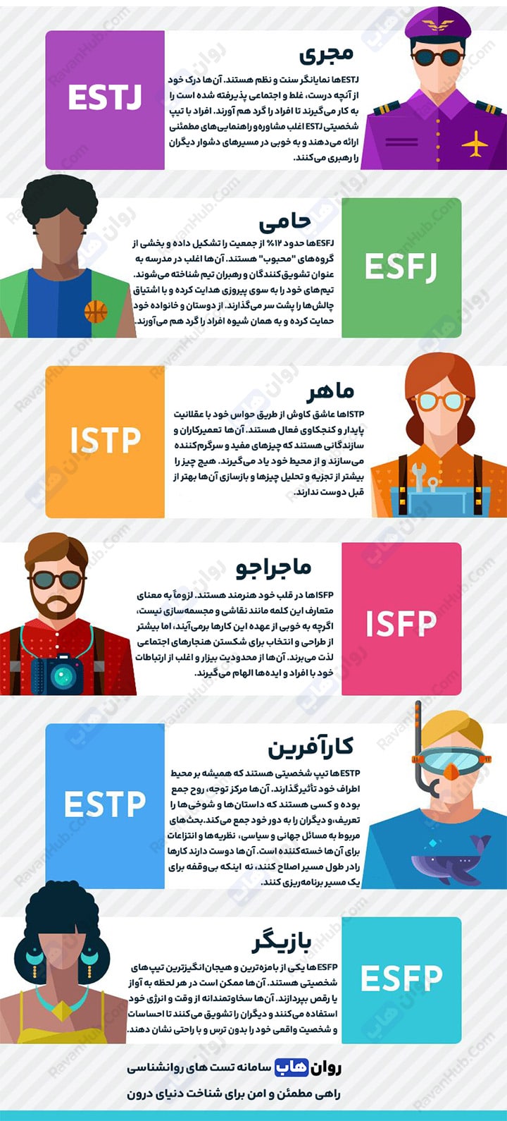 16 تیپ شخصیتی MBTI 3