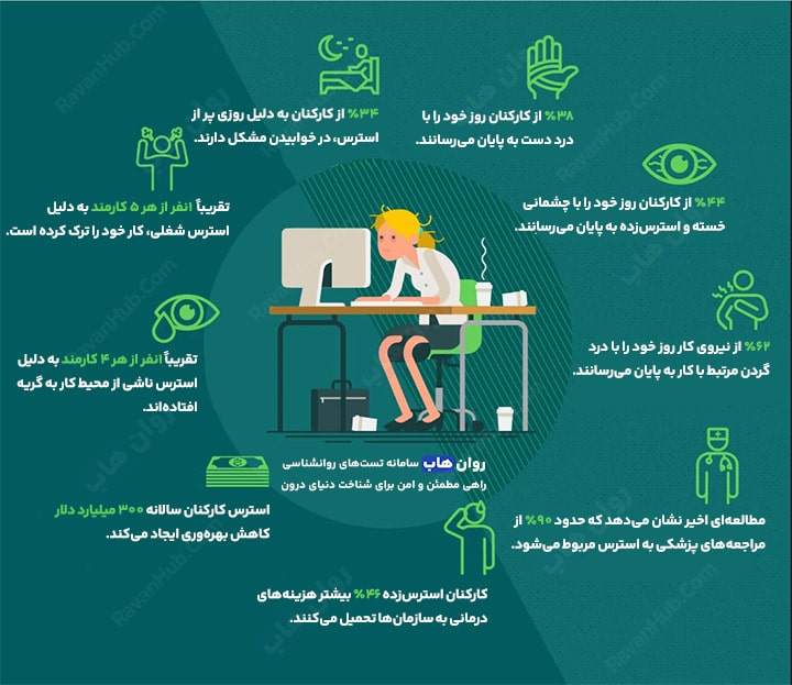 استرس و کاهش بهره وری کارکنان