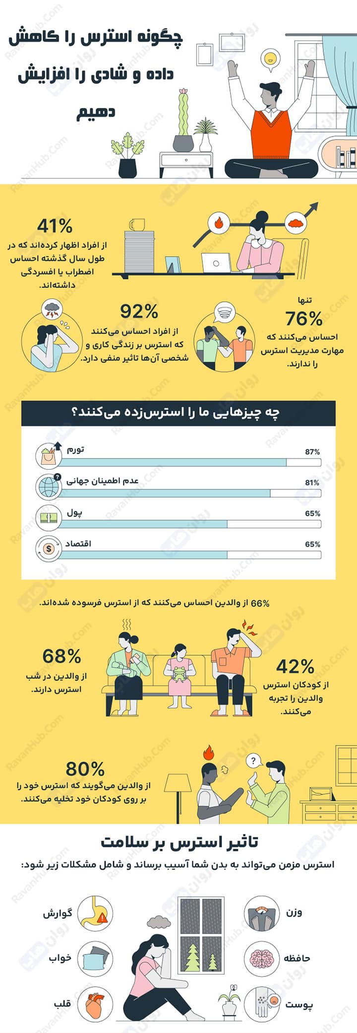 چگونه استرس را کاهش دهیم و مدیریت کنیم