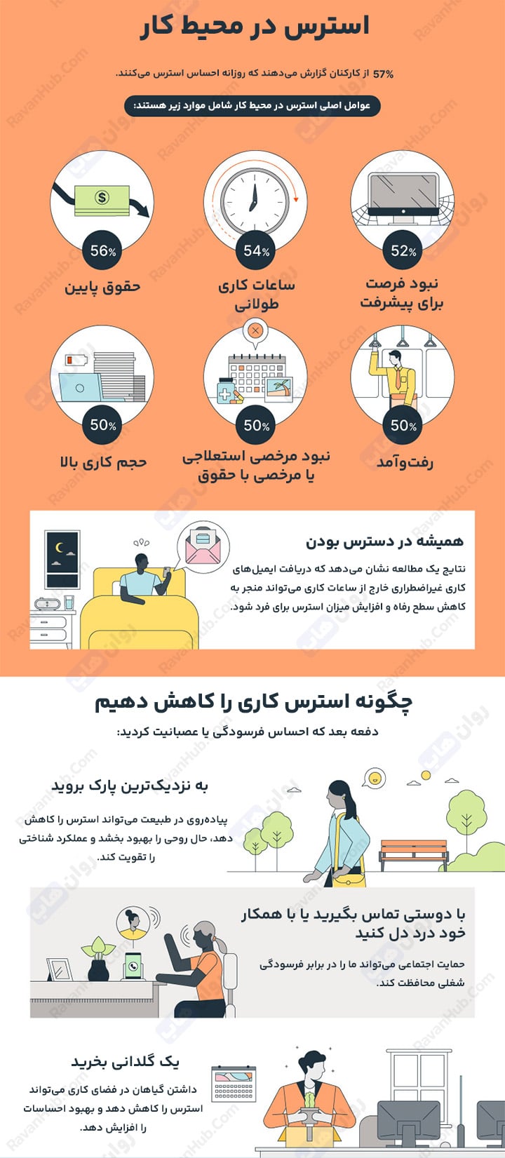 چگونه استرس کاری را کاهش دهیم