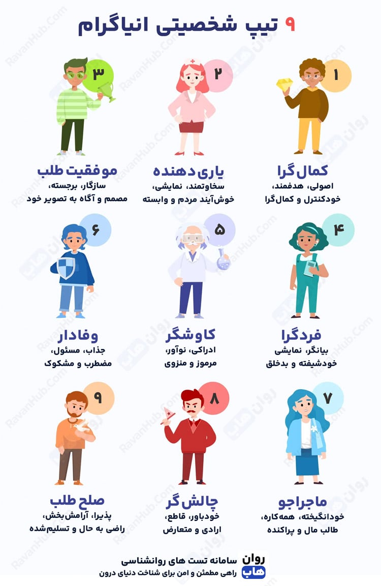 9 تیپ شخصیتی انیاگرام