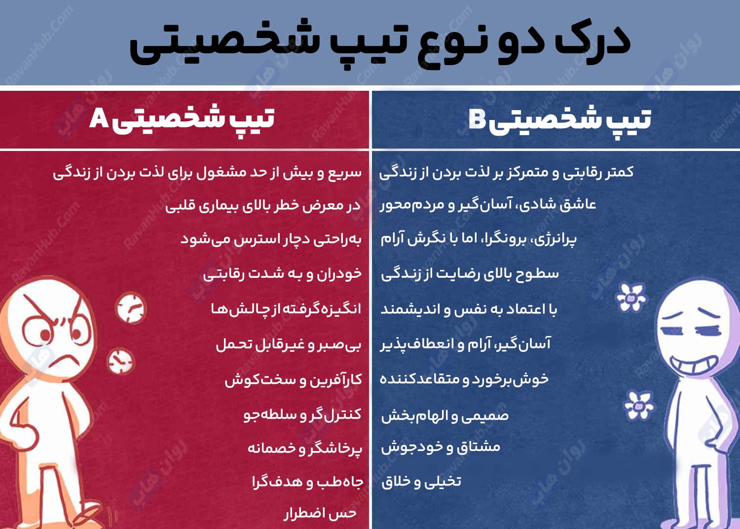 کاشف تیپ شخصیتی A و B