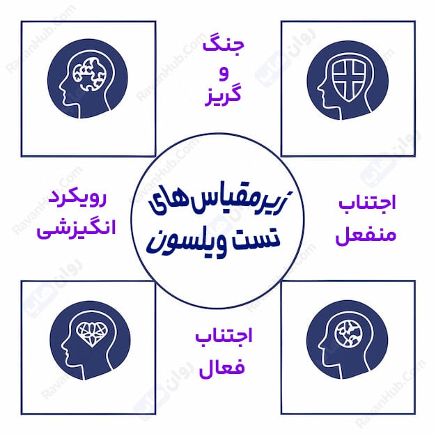 زیرمقیاس‌های تست گری ویلسون