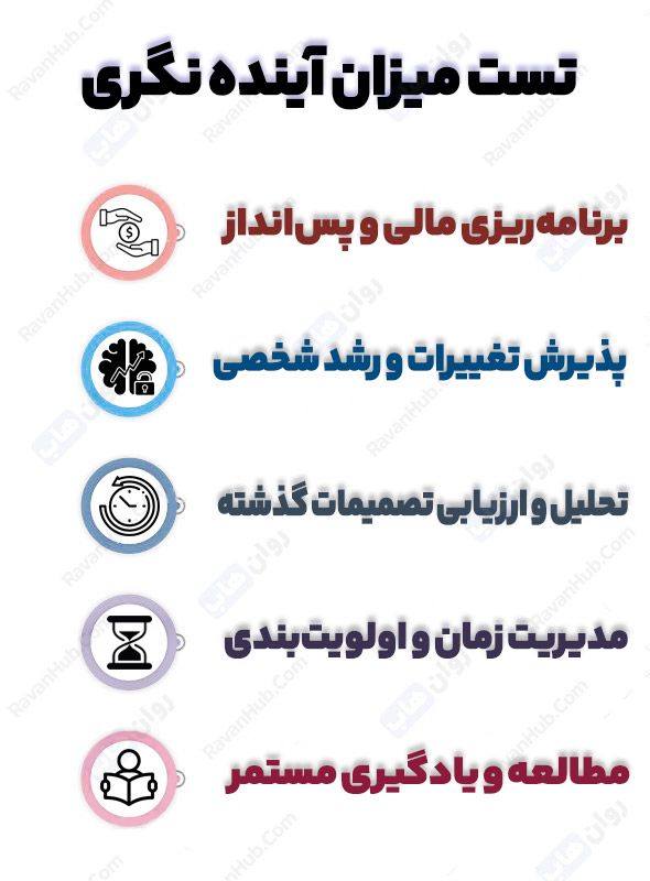 تست آینده‌نگری