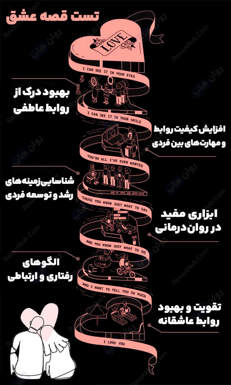 ویژگی‌های تست عشق رایگان روان هاب