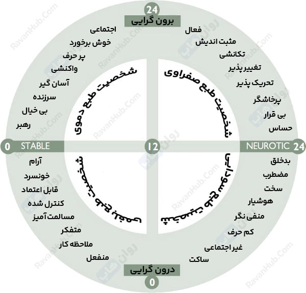 اینفو ایزنک