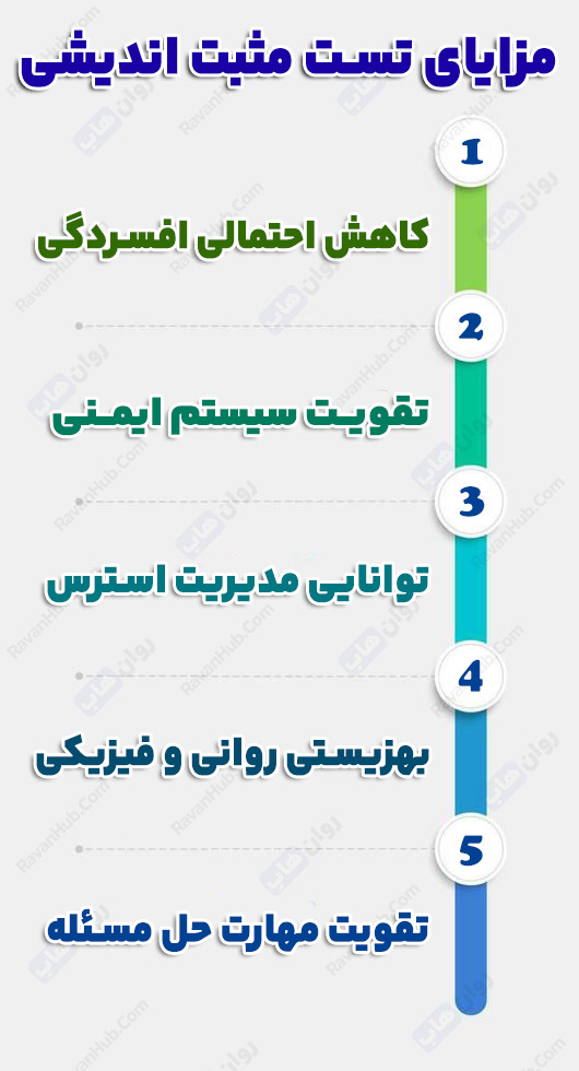 مثبت‌اندیشی در روانشناسی