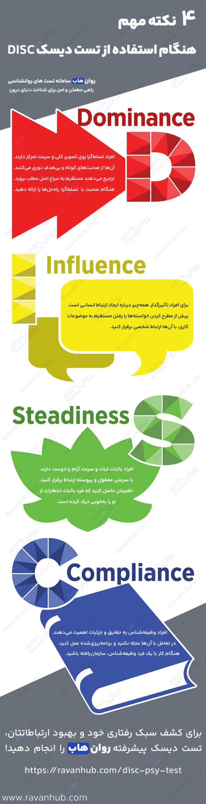 بررسی تیپ‌های شخصیتی دیسک DISC scaled