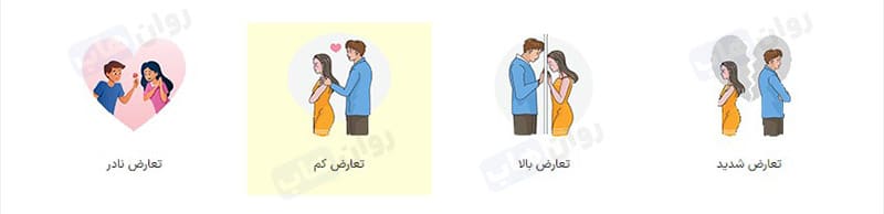 تست تعارضات زناشویی 1