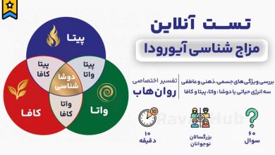 تست رایگان مزاج شناسی آیورودا