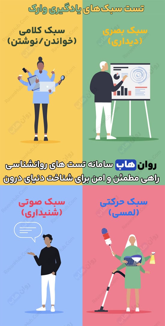 تست سبک های یادگیری وارک 2