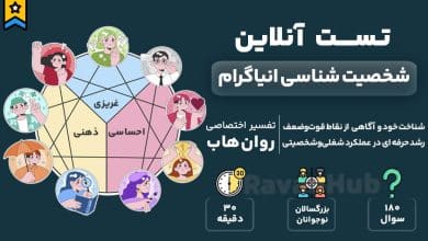 تست شخصیت شناسی انیاگرام
