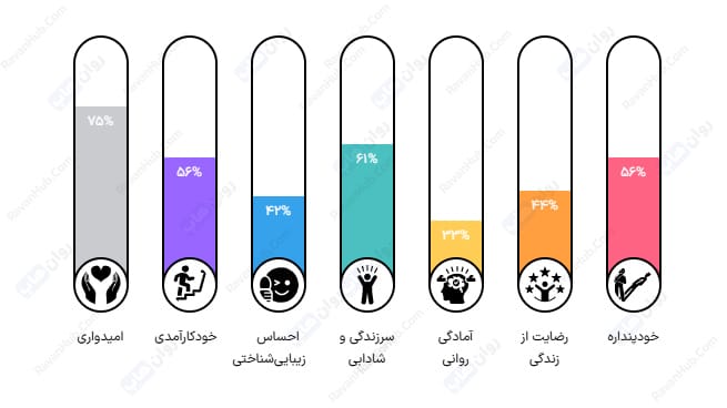 تفسیر تست شادکامی