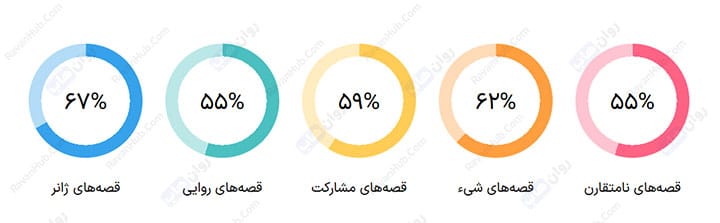 تفسیر قصه عشق