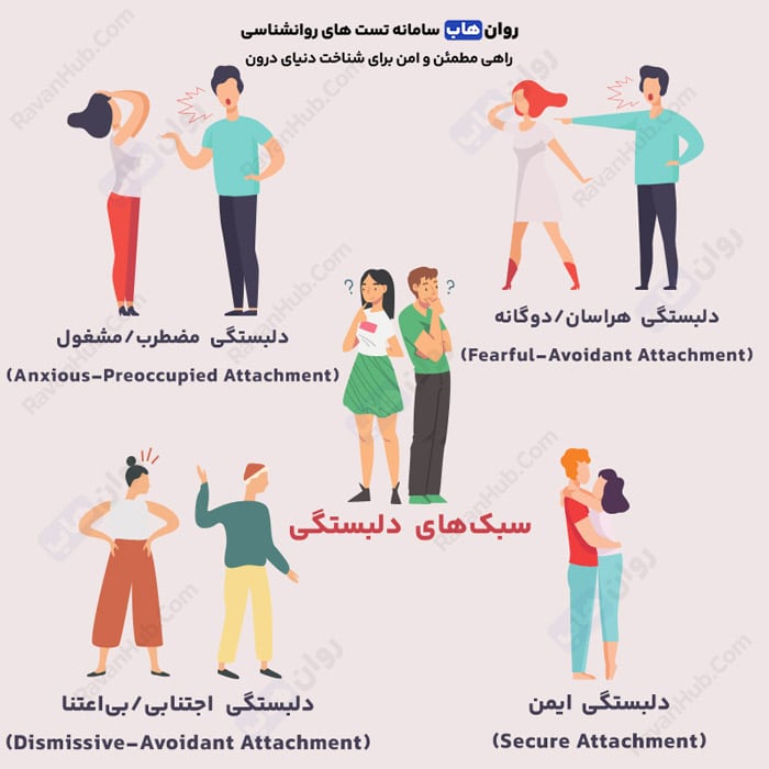 سبک‌های دلبستگی