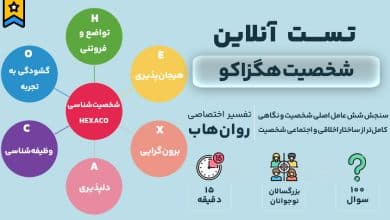 تست شخصیت هگزاکو
