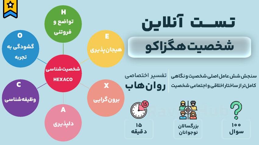 تست شخصیت هگزاکو