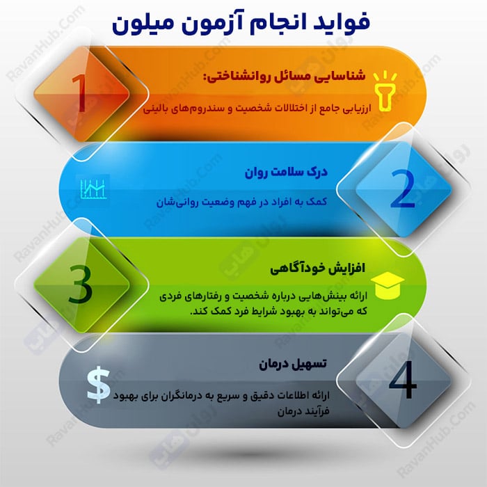 فواید انجام آزمون میلون