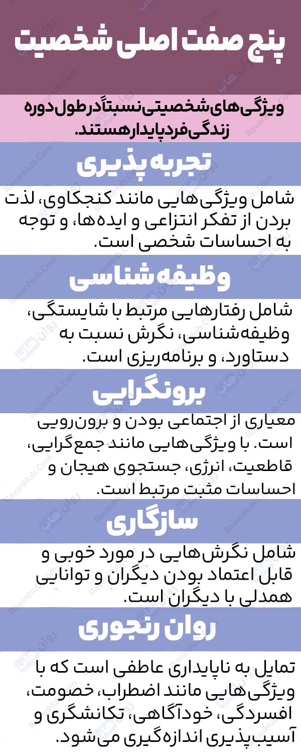 تست شخصیت‌ شناسی گری - ویلسون