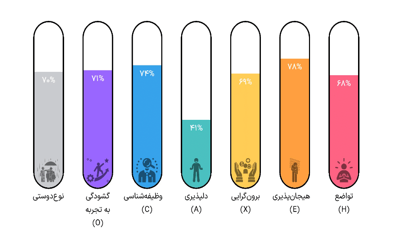 نمونه تفسیر